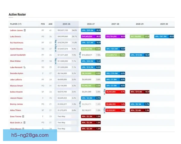 美媒评湖人换肯纳德A级 留空位